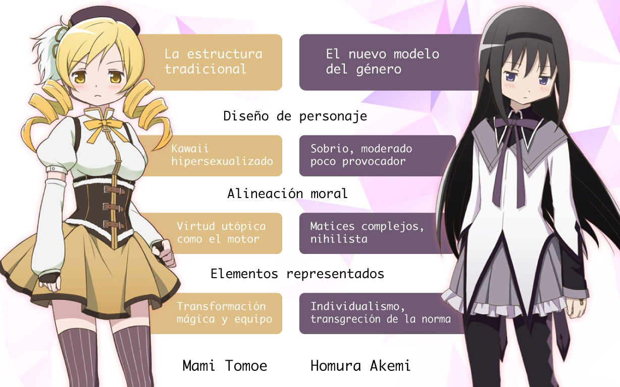 Mami_vs_Homura