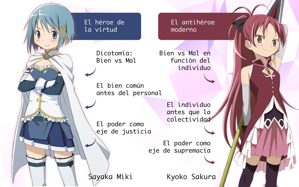 Sayaka_vs_kyoko.jpg